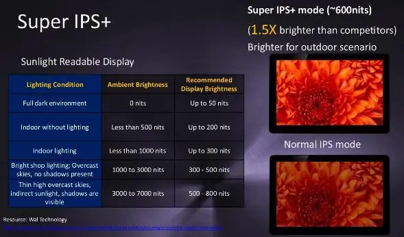 Promotional slide describing the display.