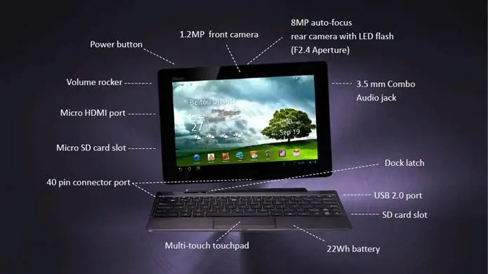 Diagram of the tablet and keyboard dock.